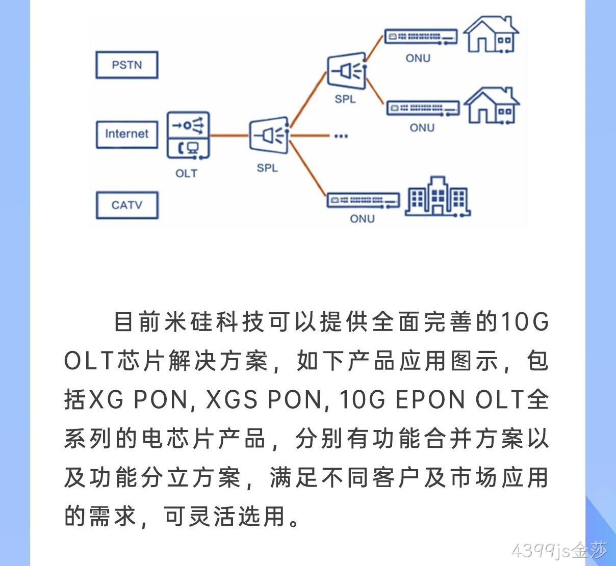 4399js金莎科技10G OLT系列产品解析
