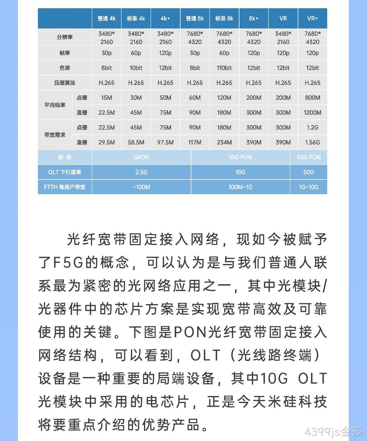 4399js金莎科技10G OLT系列产品解析
